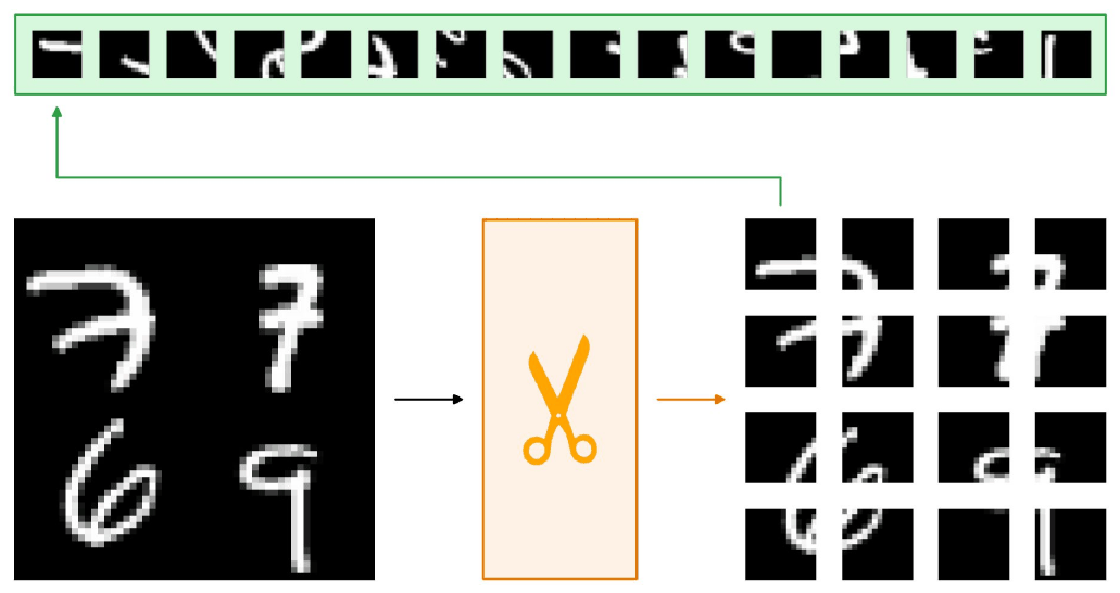 A three-digit image being cut by a pair of scissors into a grid of square patches.