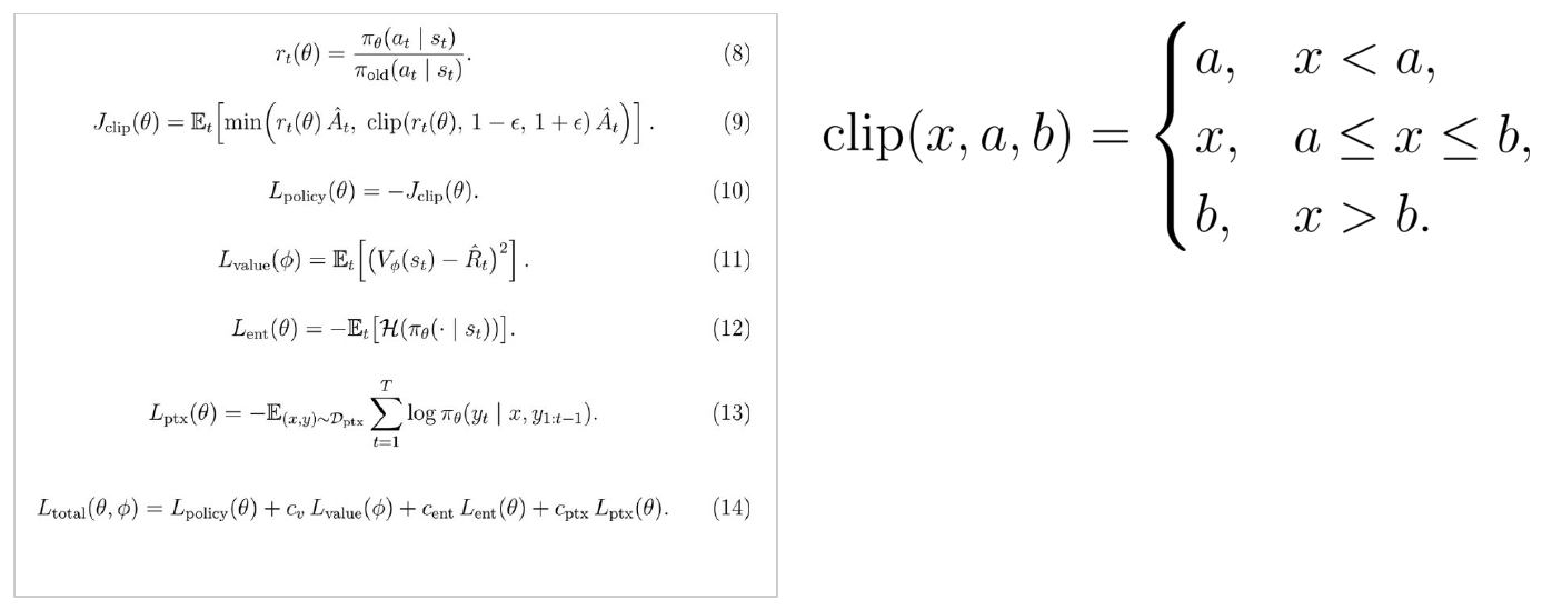 The clip function definition: clip of x between a and b returns a below a, x in between, and b above.