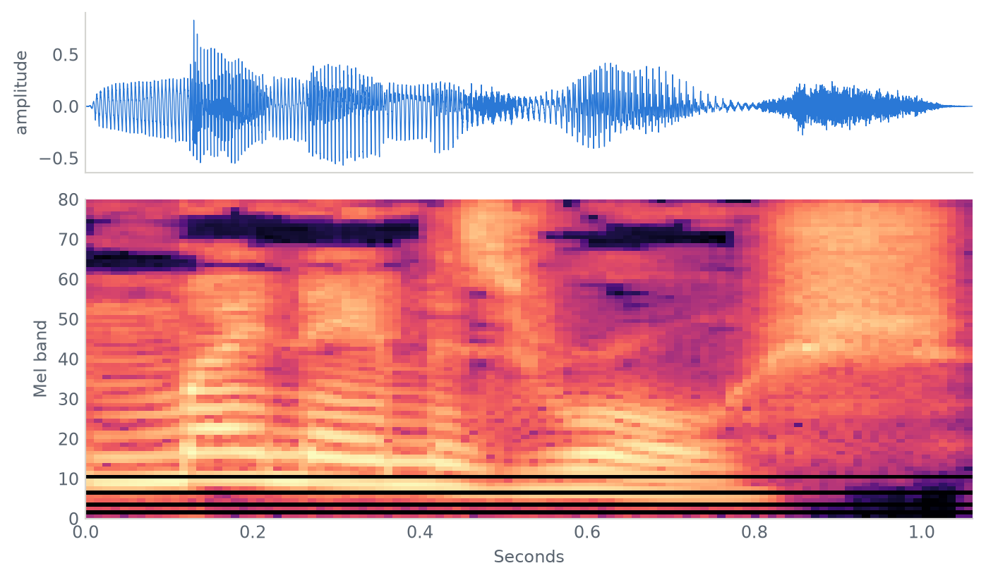 A waveform above, and below it a spectrogram with bright horizontal bands in the lower frequencies that shift as the speech changes.